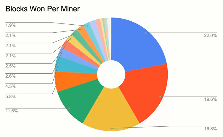 深度报告：Stacks11