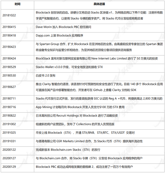 深度报告:Stacks13 深度报告:Stacks13