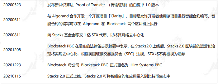 深度报告:Stacks14 深度报告:Stacks14