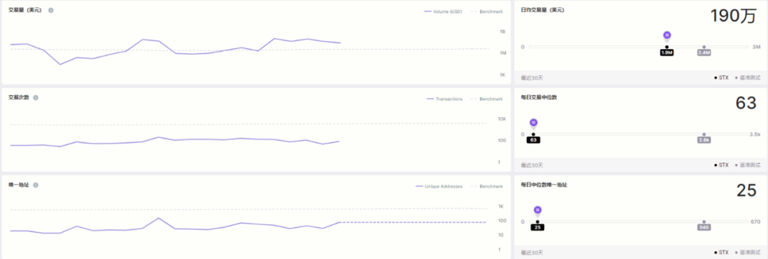 深度报告：Stacks15