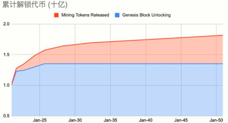 深度报告：Stacks19