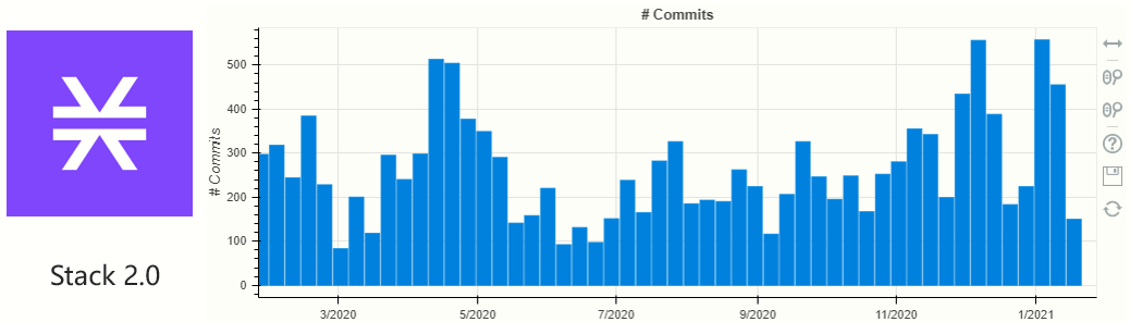 深度报告：Stacks22