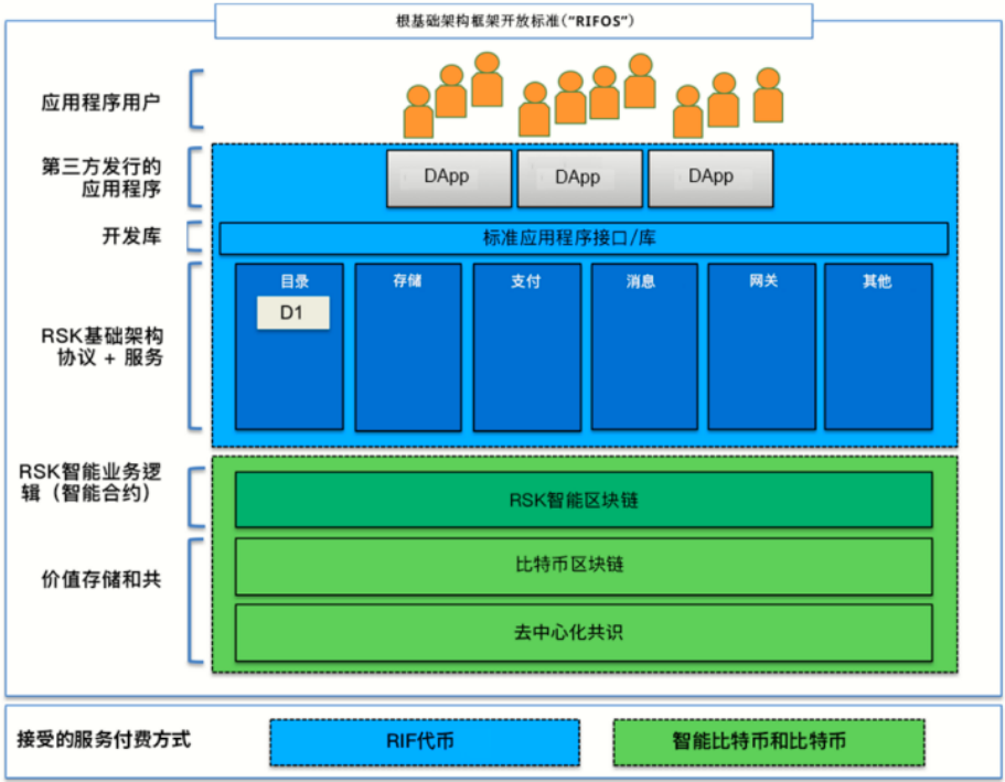深度报告：Stacks23