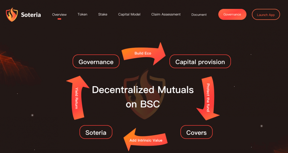 BSC上的互助保险平台Soteria如何护送defi？2