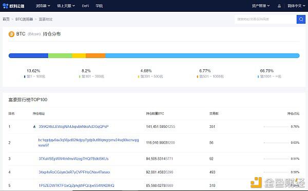 电喷持续火爆，以太坊矿商获利超过比特币3
