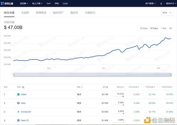 电喷持续火爆，以太坊矿商获利超过比特币6