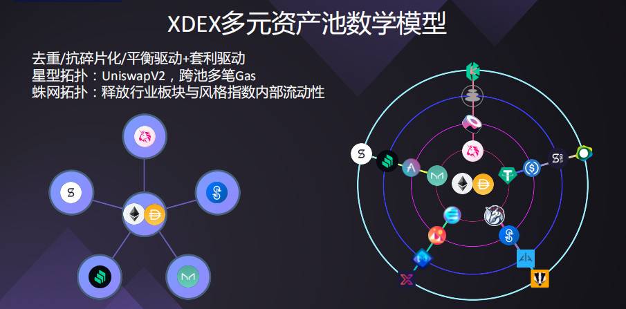 支持多资产流动性挖掘，列出xdefi AMM DEX的亮点1