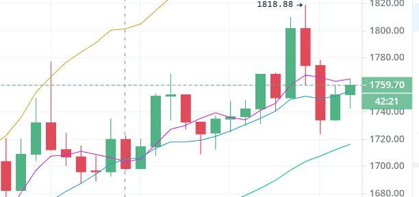 陈楚楚：比特币的短期压制还没有打破，所以以后不要盲目追涨1