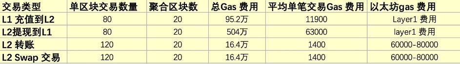 zkswap提出的zkspeed有什么特点？1