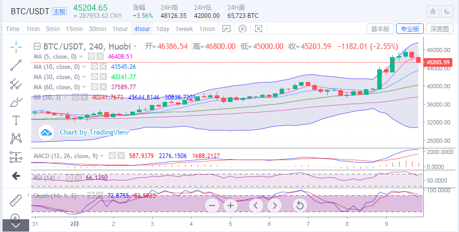 于继新：比特币以太坊轮番创出新高，短期回调后看涨1