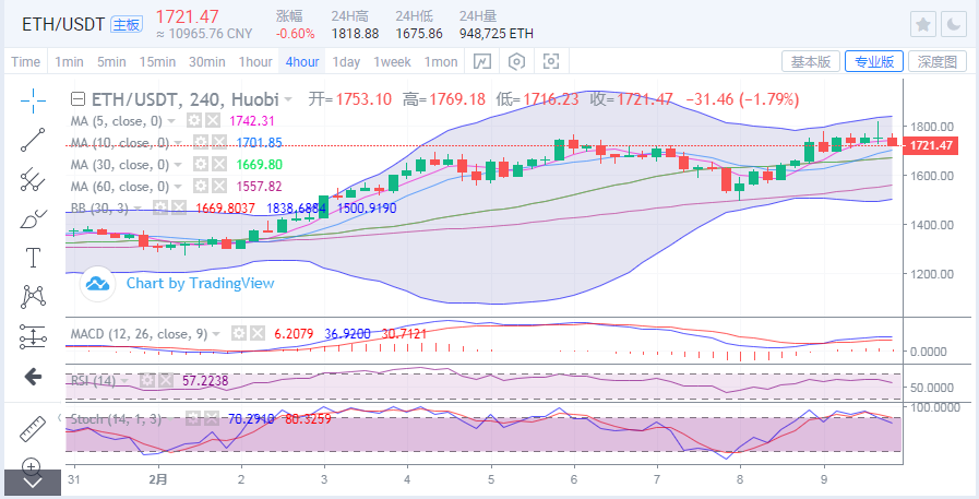 于继新：比特币以太坊轮番创出新高，短期回调后看涨2