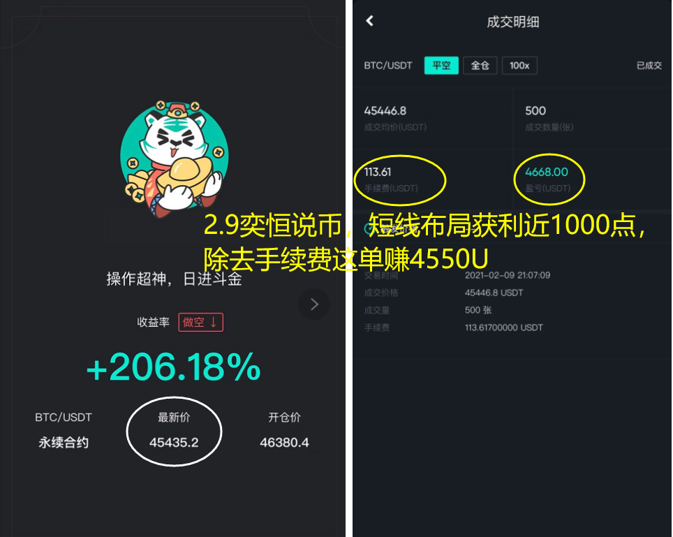 易恒表示：2.9比特币强势上涨4.8万，回调是入市机会1