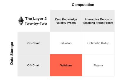 Zkswap提出了一种实用的zkrollup协议zkspeed，可以大大提高TPS，降低gas开销