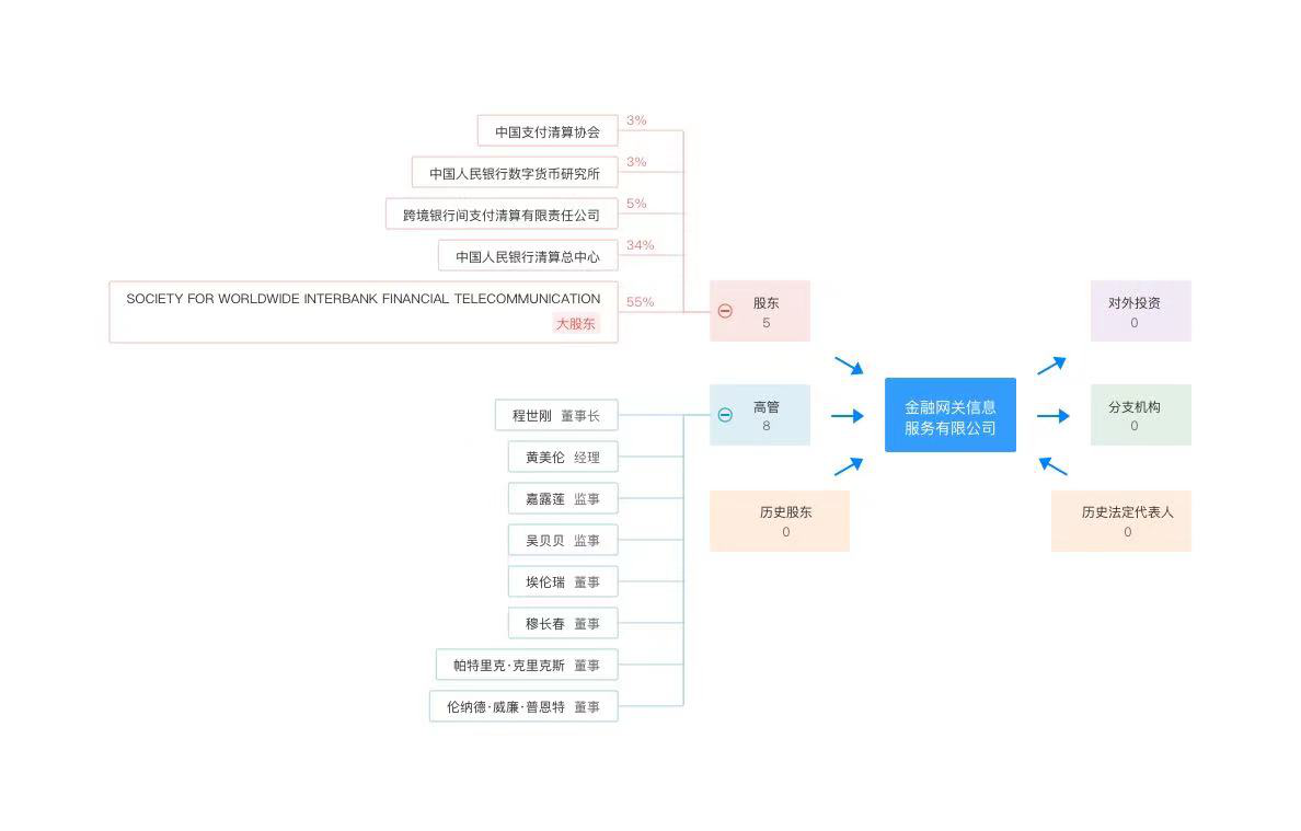 我们要送1000万元DC/EP来统计今年的“亮点时刻”
