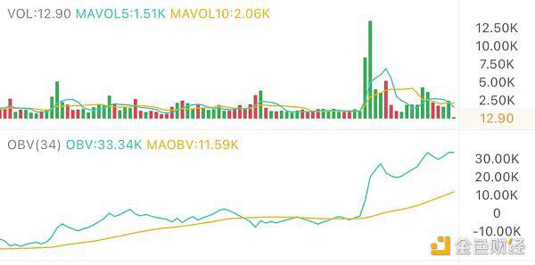 2.9午盘行情：前期高点已经突破这里的小目标