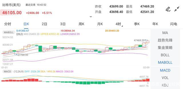 马斯克买了100亿!比特币已经疯了,10万人的仓位突破65亿1 马斯克买了100亿!比特币已经疯了,10万人的仓位突破65亿1