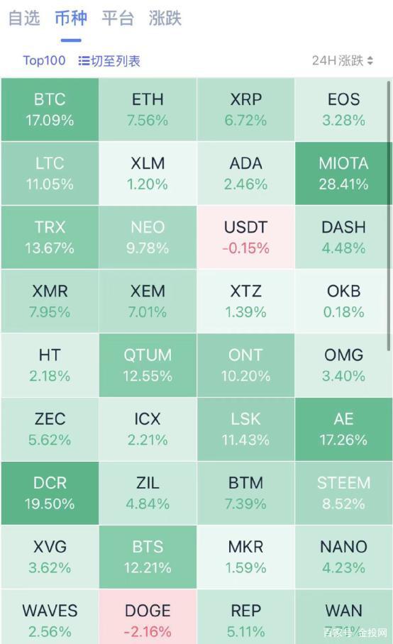 马斯克买了100亿!比特币已经疯了,10万人的仓位突破65亿3 马斯克买了100亿!比特币已经疯了,10万人的仓位突破65亿3