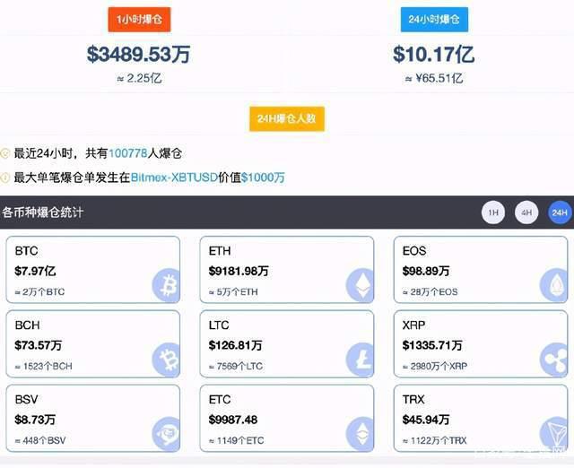 外国的比特币便宜中国的比特币贵为什么?_比特币页面截图_比特币四万交易截图