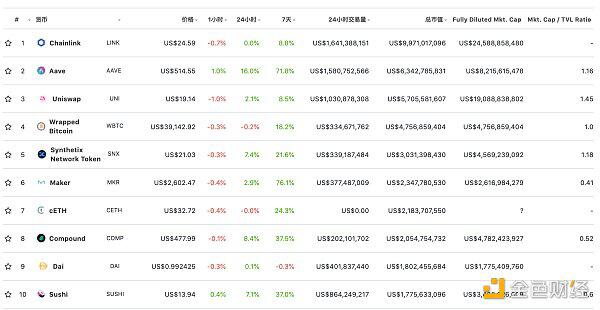 defi系统又创新高，再次赢得业界的美誉