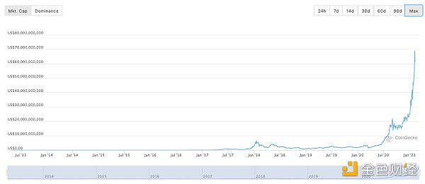 defi系统又创新高，再次赢得业界的美誉1