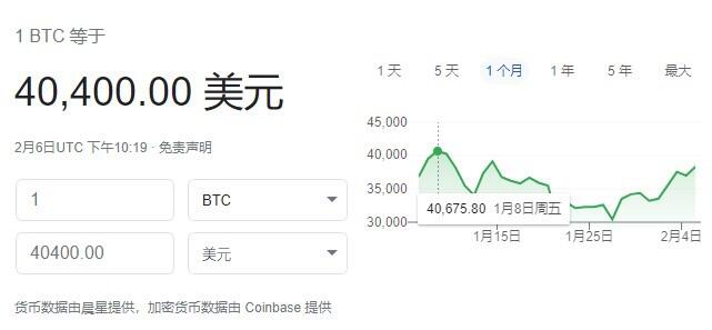 一个月后，比特币又回到了4万美元大关