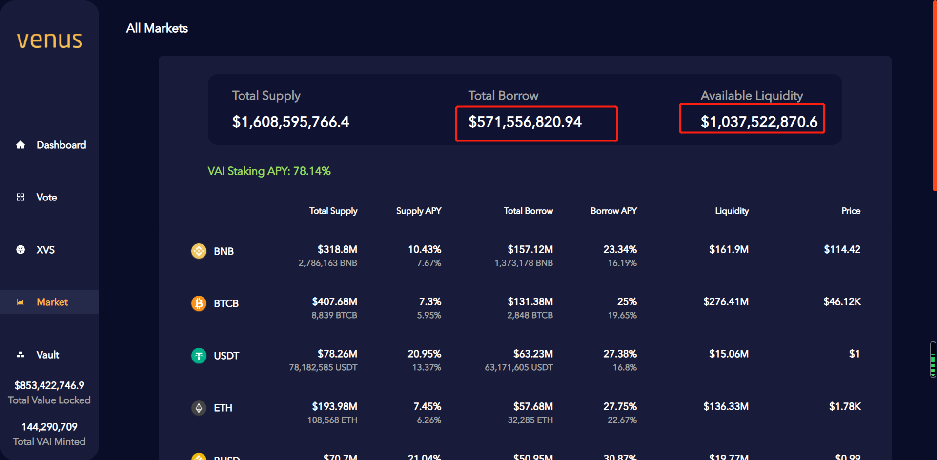 巴比特观察丨平台币暴走，BNB两日涨超70%，晋升千倍币，市值破千亿7
