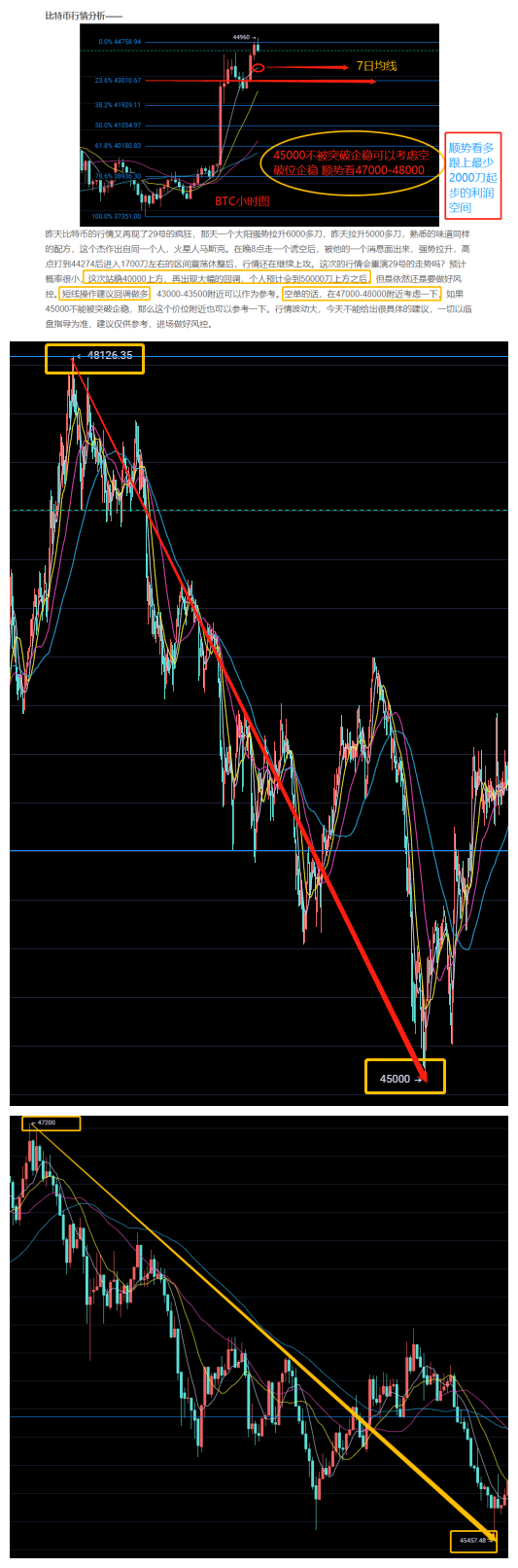 玩币队长：2.10比特币以太坊行情分析 5万关口触手可及 多头是否开启新的征程？