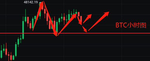 玩钱王子-比特币以太坊早市分析趋势思路布局建议1 玩钱王子-比特币以太坊早市分析趋势思路布局建议1