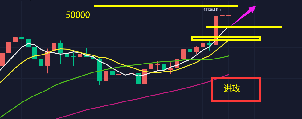 市场正如火如荼地发展