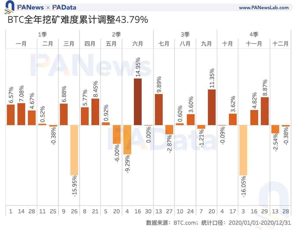 数说矿业2020：两大矿业总规模约76亿美元，8家矿池预计营收过千万5