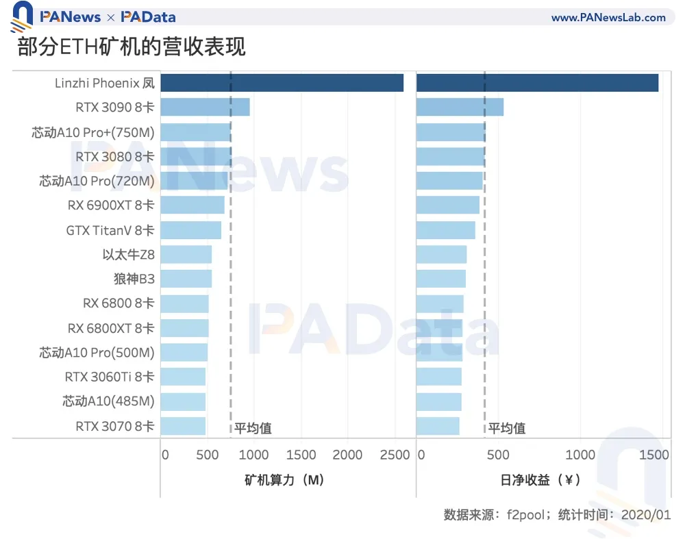 数说矿业2020：两大矿业总规模约76亿美元，8家矿池预计营收过千万20