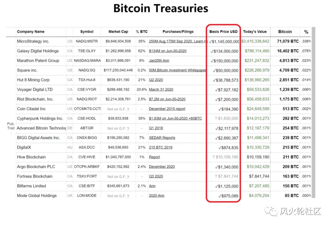 都疯了！这是一个奖励“首要原则”的时代3