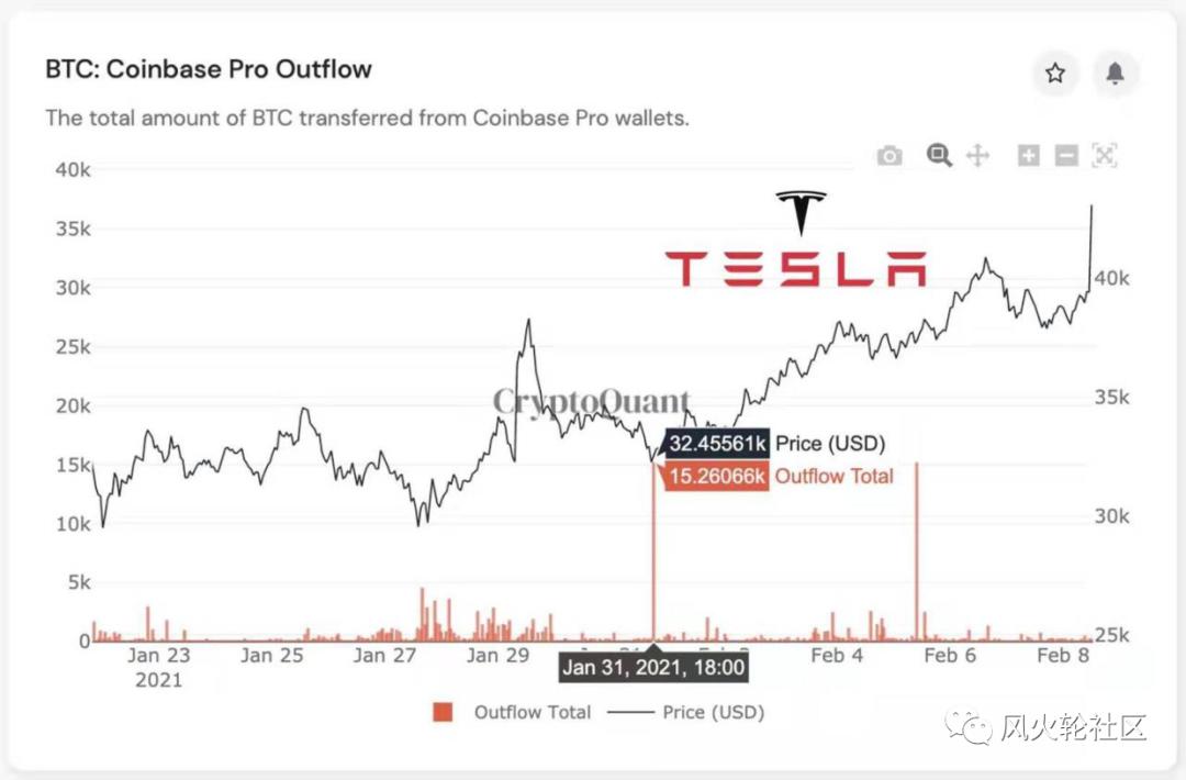 都疯了！这是一个奖励“首要原则”的时代4