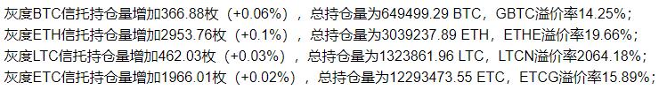 特斯拉斥资100亿美元购买比特币将产生一系列连锁反应1