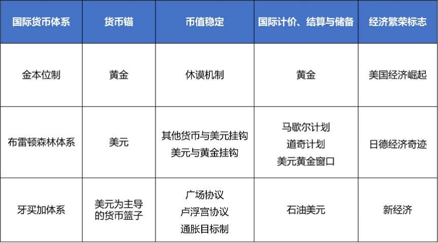 欧易 OKEx 研究院：纵览国际货币体系变迁与数字货币趋势17