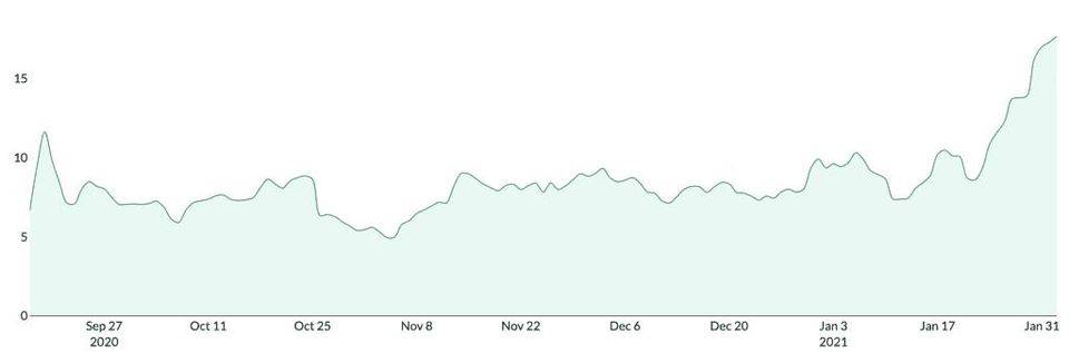 DEX的领头羊之争：uniswap和sushiswap 5个数据指标的比较7