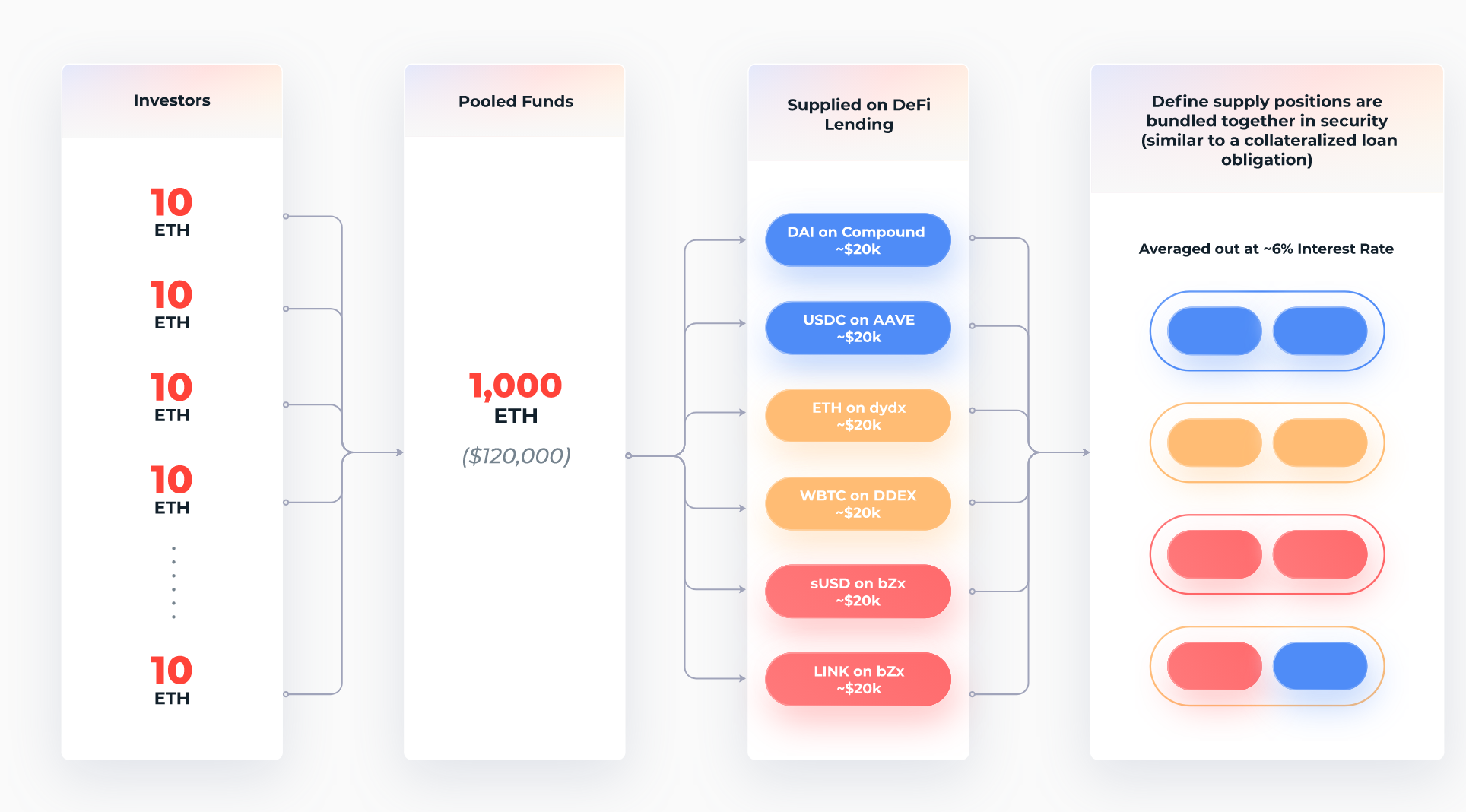 Defi express |风险分类+固定收益2