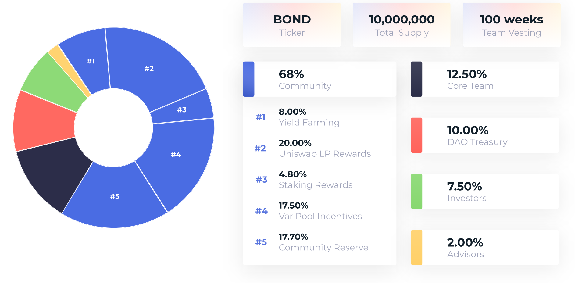 Defi express |风险分类+固定收益5