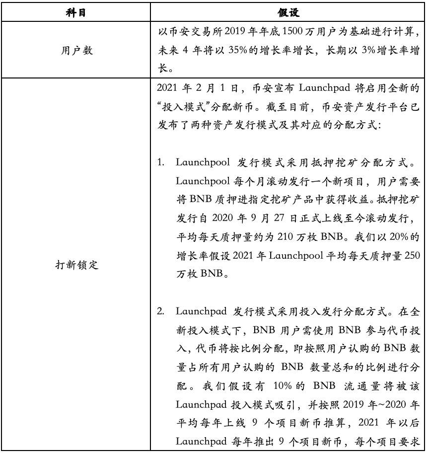 Hash Global：深入解析币安平台生态与 BNB 价值4