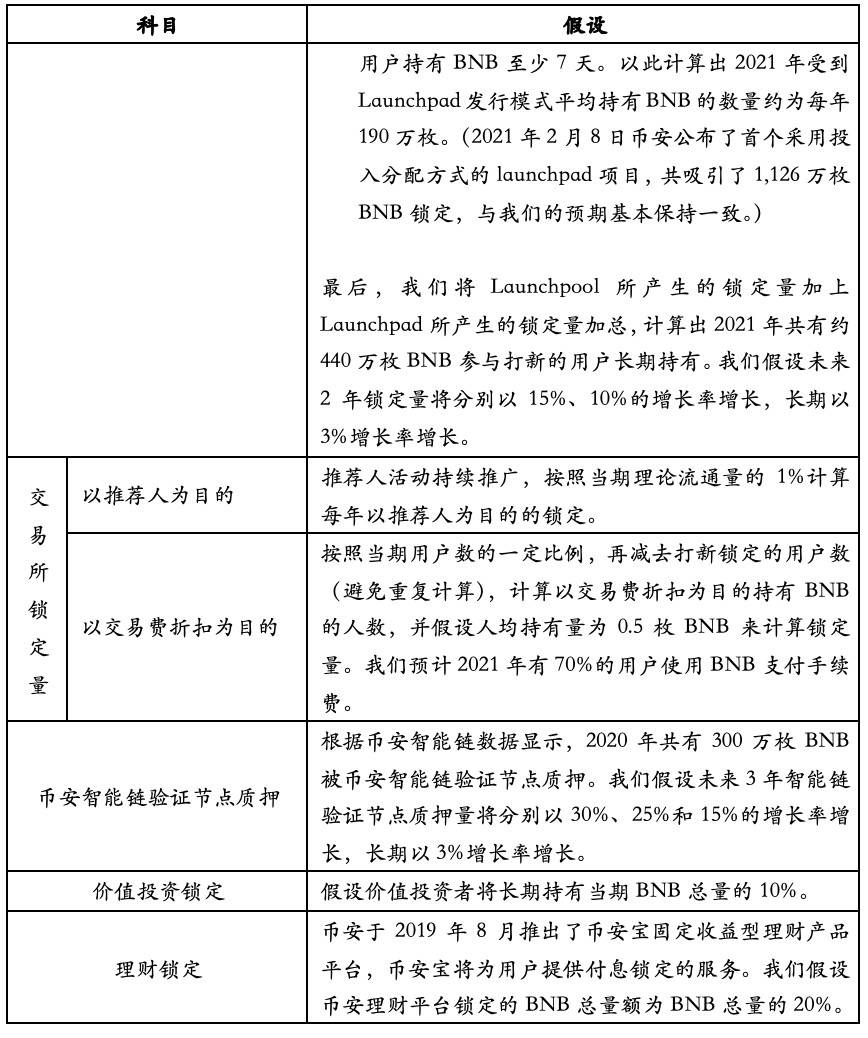 Hash Global：深入解析币安平台生态与 BNB 价值5