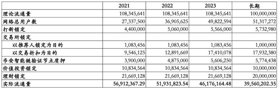 Hash Global：深入解析币安平台生态与 BNB 价值6