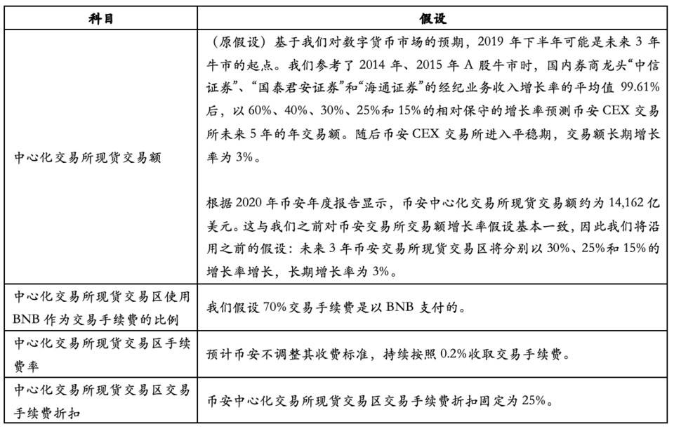 Hash Global：深入解析币安平台生态与 BNB 价值7