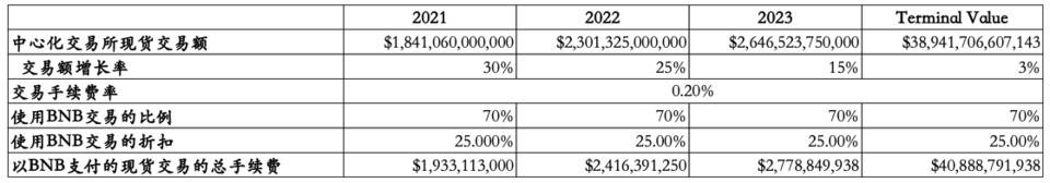 Hash Global：深入解析币安平台生态与 BNB 价值8
