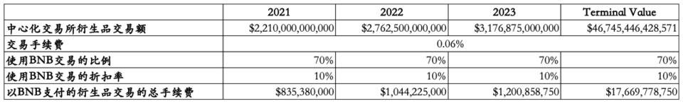 Hash Global：深入解析币安平台生态与 BNB 价值9