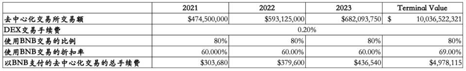 Hash Global：深入解析币安平台生态与 BNB 价值11