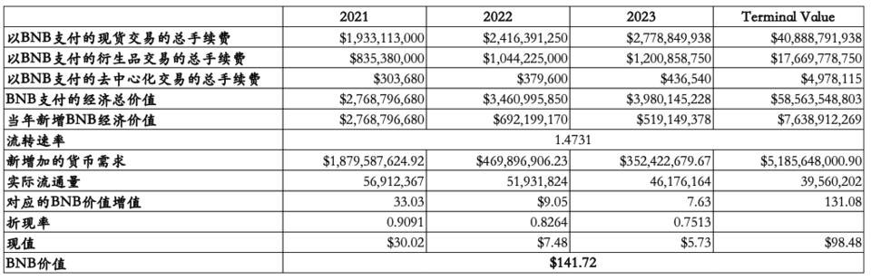 Hash Global：深入解析币安平台生态与 BNB 价值12