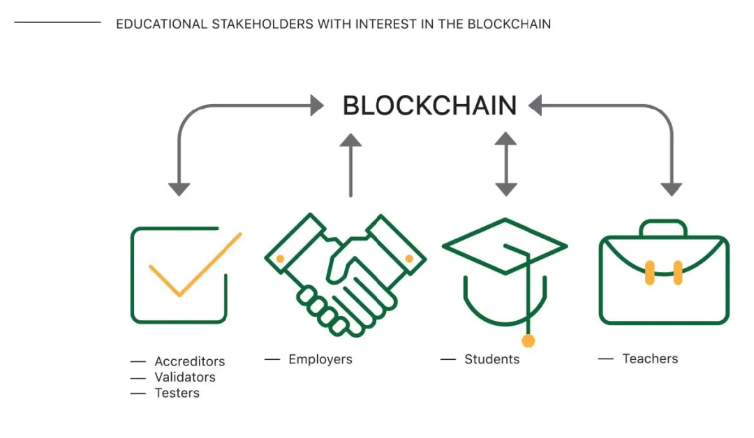 资本噱头还是未来趋势？“区块链+教育”国际扫描
