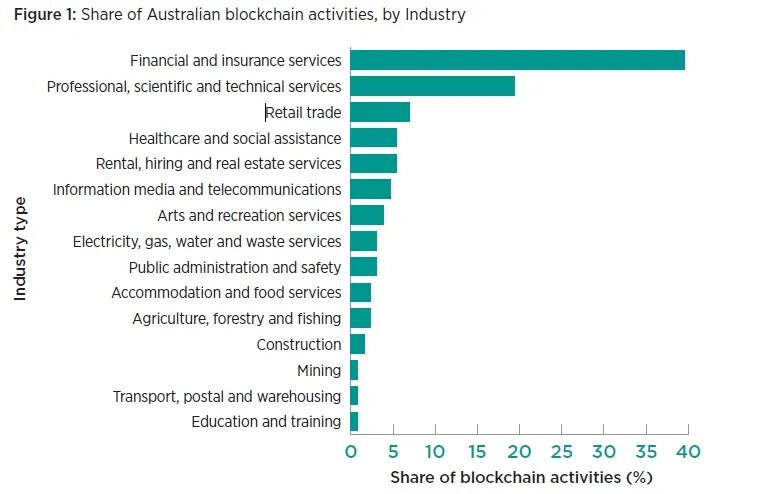 资本噱头还是未来趋势？“区块链+教育”国际扫描1