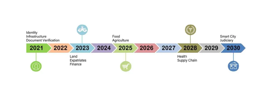 资本噱头还是未来趋势？“区块链+教育”国际扫描2