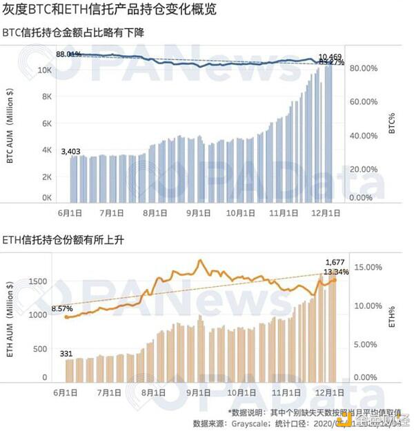 另一大利好：2021年比特币会涨到多高？1